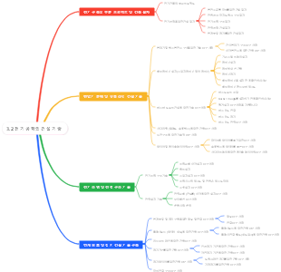 3.2 전기 공학의 건설 기술