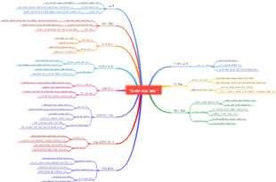 피라미드의 원리