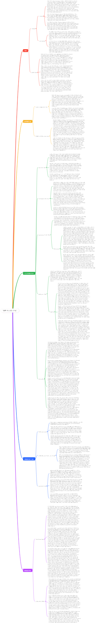 엘론 머스크의 전설