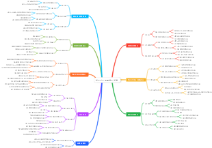 은행 간 여행사의 비즈니스 프로세스 설계