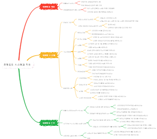 경제법의 시스템과 지위