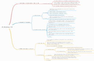 MySQL_01 데이터베이스 개요