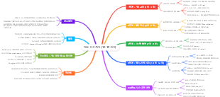 로봇 응용 프로그램 엔지니어의 학습 경로에 대해
