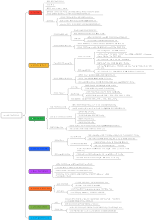 38- 복제 가능한 리더십