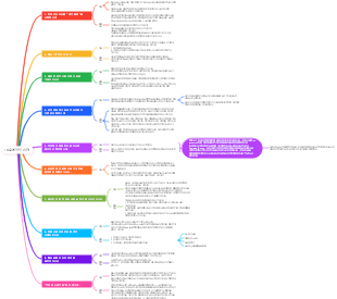 내 인생을 뒤집는 10 가지 효과적인 습관