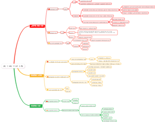관리 이론의 역사적 진화