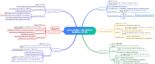 학업 석사가 사용하는 6 가지 노트 테이킹 방법