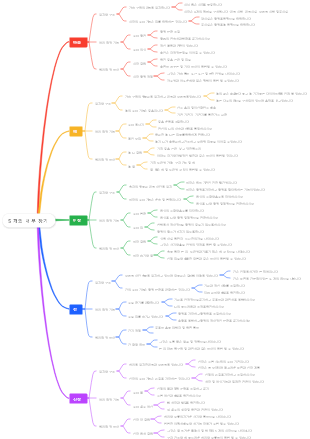 5 개의 내부 장기