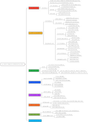 39- 사랑하는 사람을 당신과 사랑에 빠지게 만드는 방법