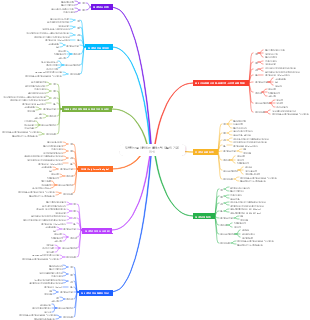 일반적으로 사용되는 플라스틱 재료의 기본 지식
