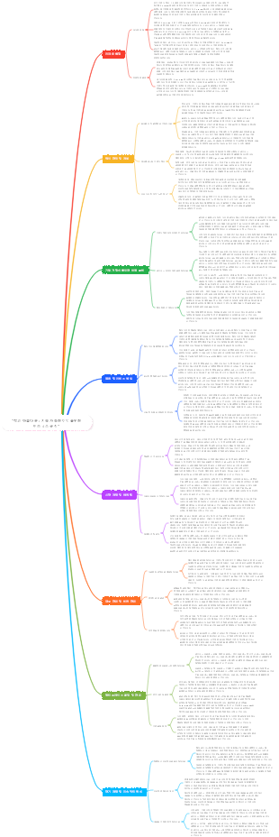 작고 아름다운  지속 가능한 이익을위한 비즈니스 규칙