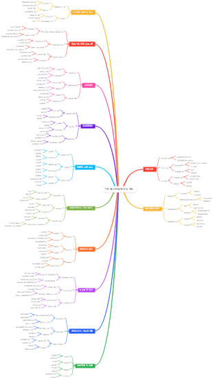 석탄 폴리에틸렌 산업 체인