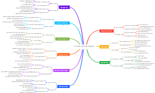 인적 자원 3 필라 연간 작업 계획