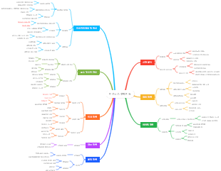 비즈니스 전략지도