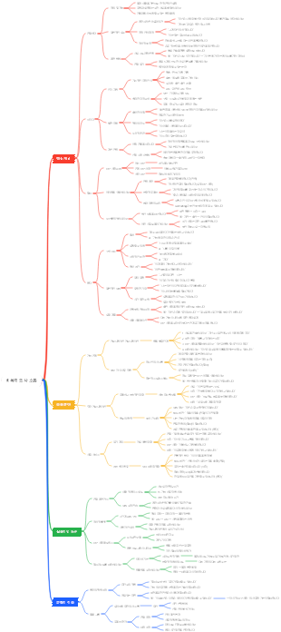 비폭력 의사 소통