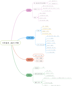 영국의 사람들과 그들의 문화