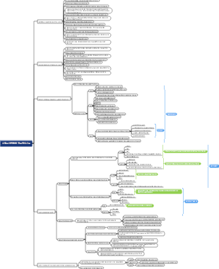 커뮤니케이션 개선 안내서