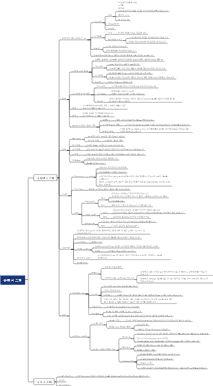 조직학 및 배아 순환계