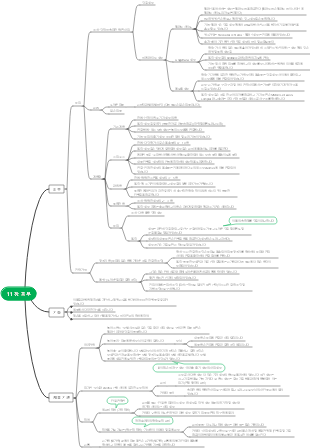 조직학 및 배아