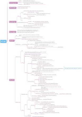조직학 및 배아 면역계