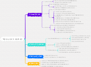 책을 읽는 방법의 방법론 요약