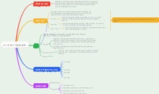 심리학 연구 대상과 과제