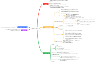 mysql_02 기본 선택 문