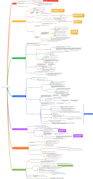 Love needs to be learned