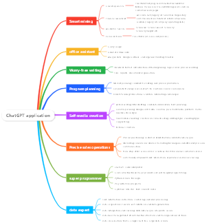 ChatGPT application areas