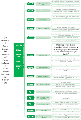 14 tips for getting things done