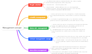 Management concept