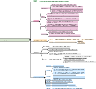 Predicting long-term clinical outcomes in patients with recurrent pericarditis