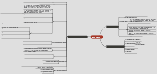 memory method