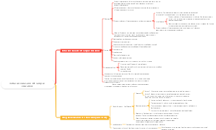 Extracurricular and off-campus education