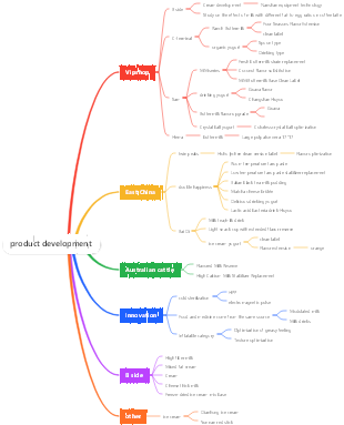 product development