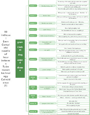 99 time management skills (all 7 modules)
