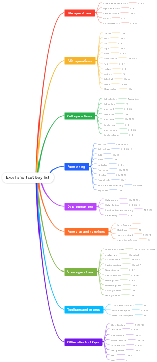 Excel shortcut key list