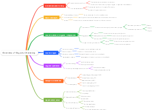 Overview of Organic Chemistry