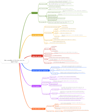 Abnormalities of the fetus and its appendages