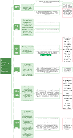 Seminar business process