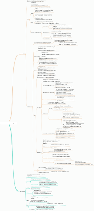 endometriosis, adenomyosis