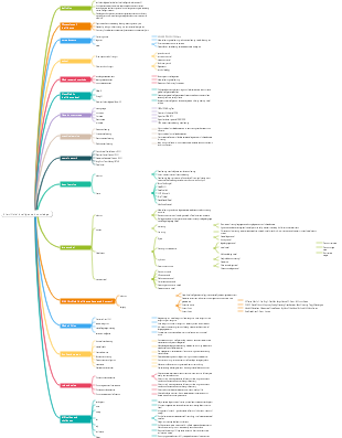 AI artificial intelligence knowledge