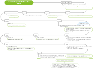 A brief history of the National Park Service