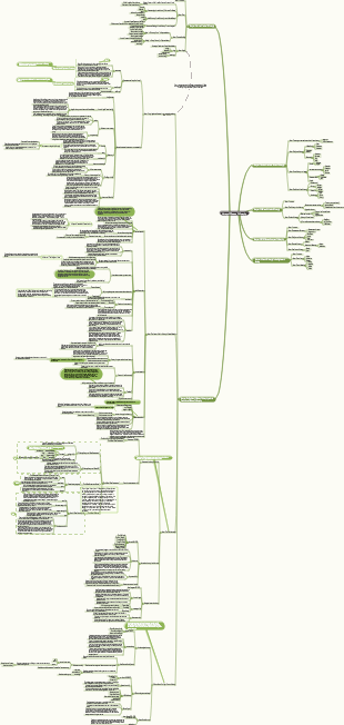 History of Western Philosophy