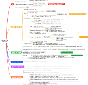 力量從哪裡來：面對每一個不敢