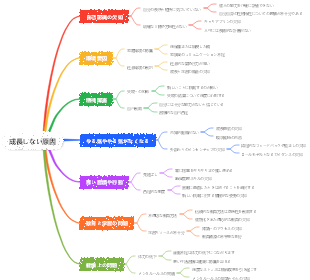 成長しない原因