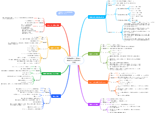 臨床看護で一般的に使用される基本的な評価