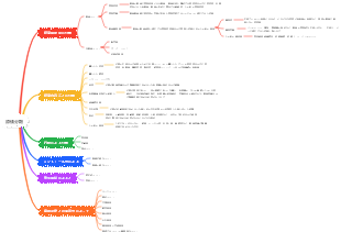 管理会計のコスト分類