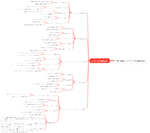 短い動画コンテンツの操作方法
