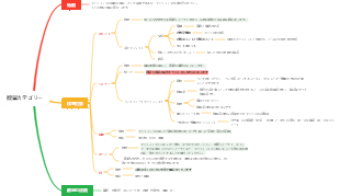 数量カテゴリー